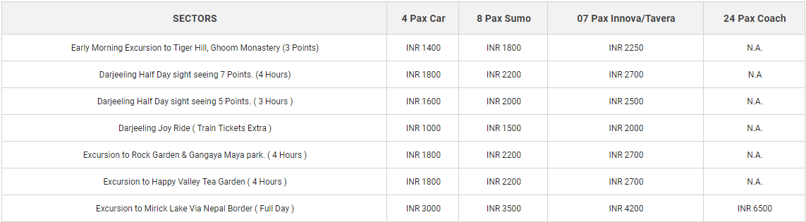 Darjeeling Sight Seeing Car/Taxi Fare Rates